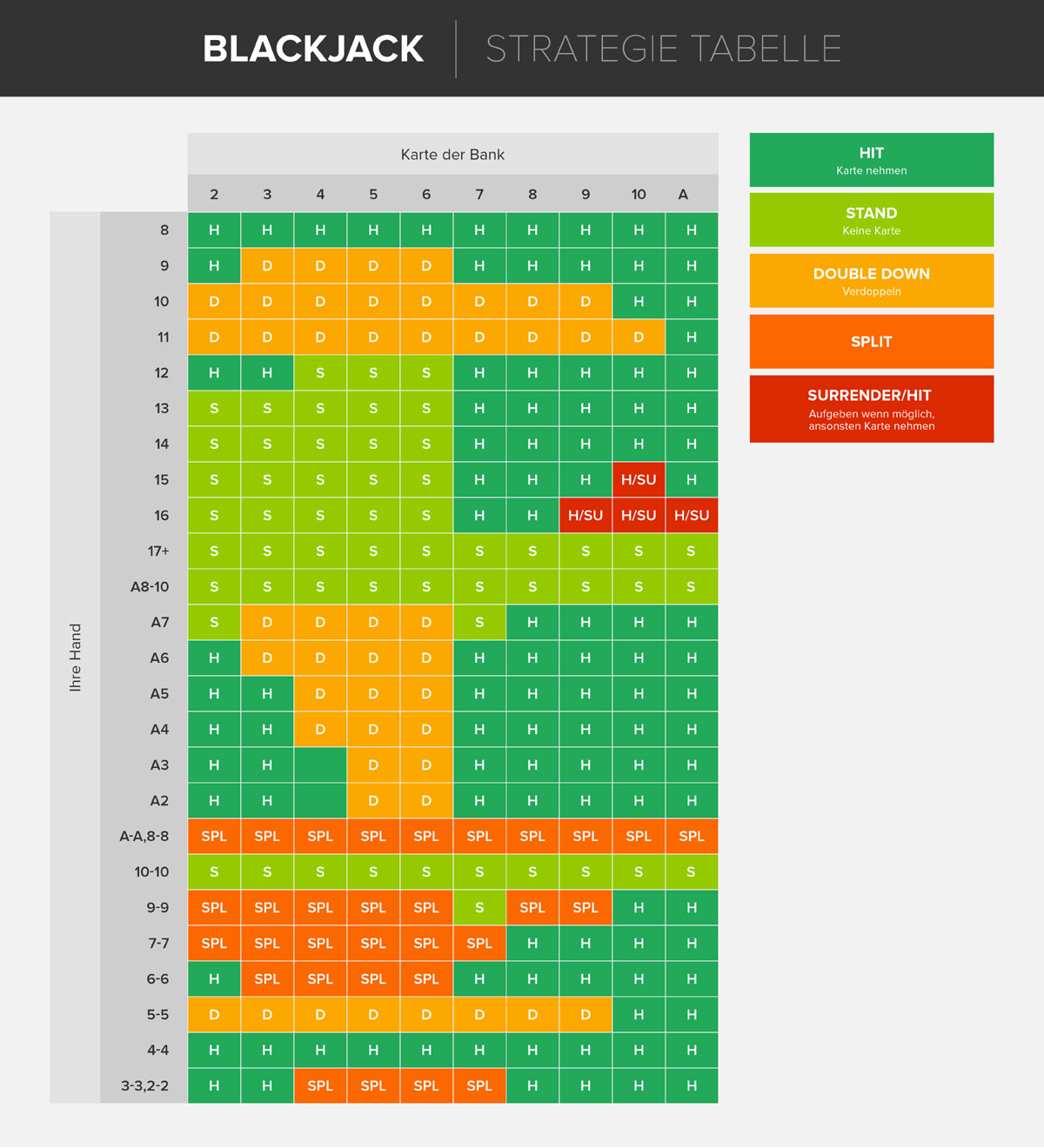 Blackjack Strategie Tabelle