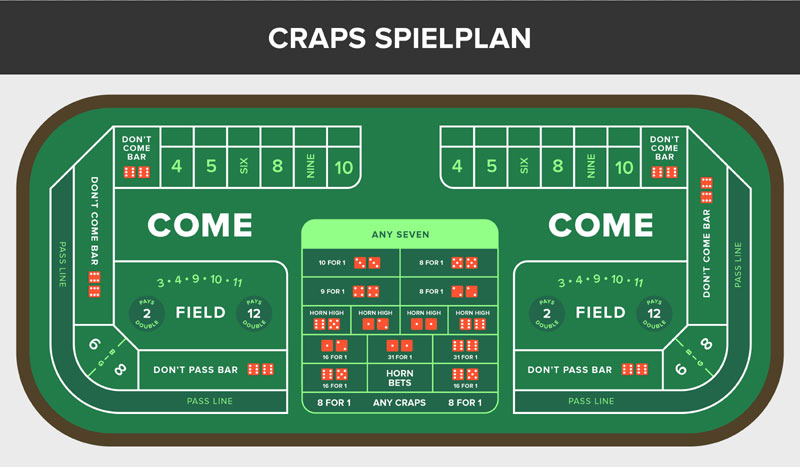 Craps Spielplan