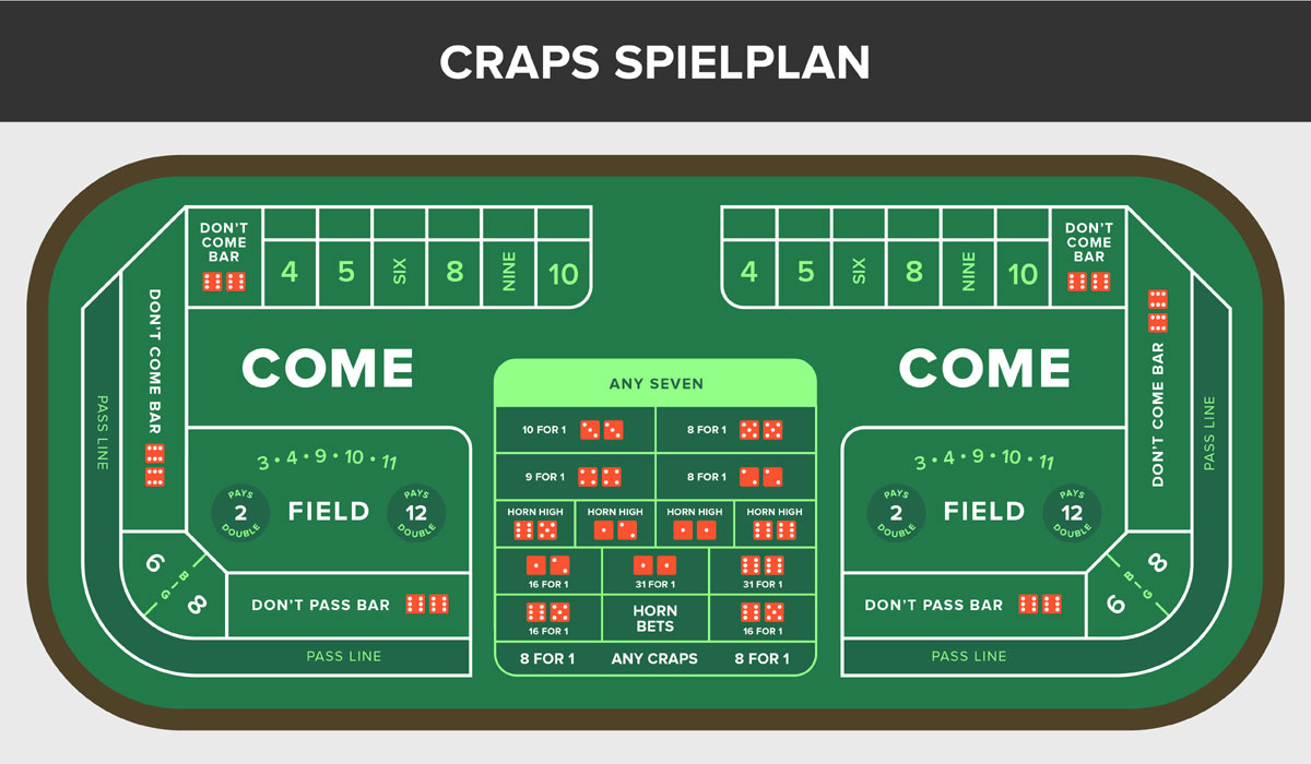 Craps Spielplan