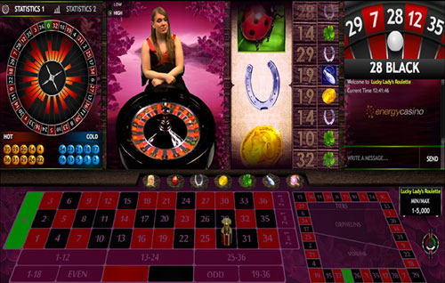Lucky Lady's Roulette