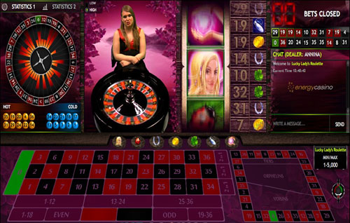 Lucky Lady's Roulette