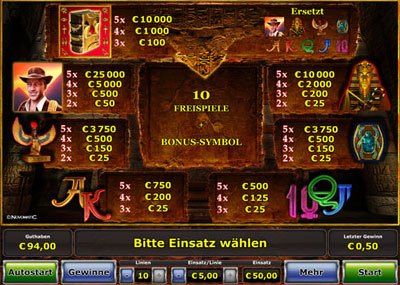 Book of Ra Gewinnlinien