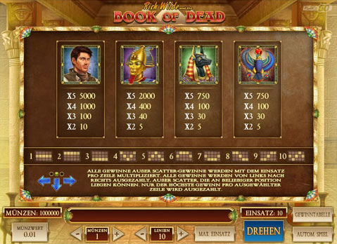 Book of Dead